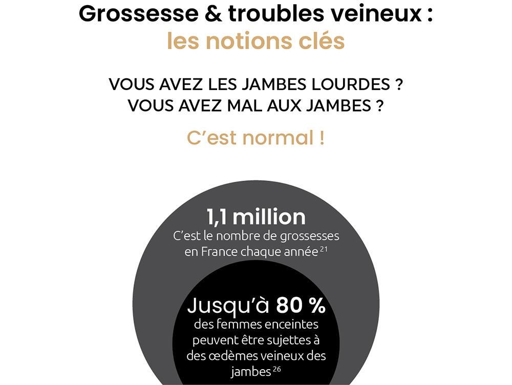 smartleg grossesse troubles veineux