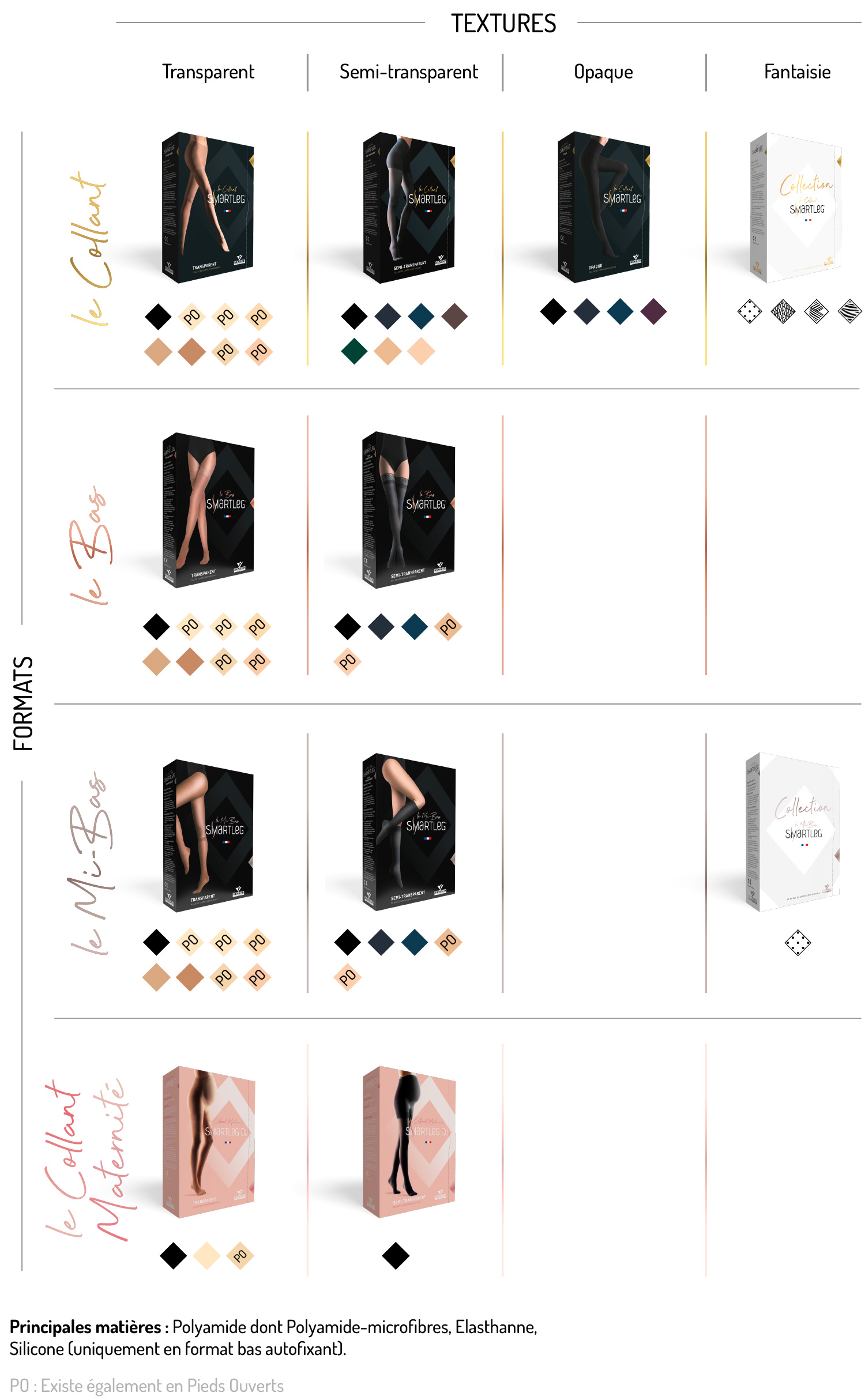 recapitulatif gamme smartleg